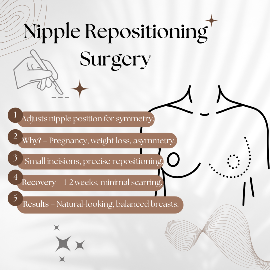 Nipple Repositioning Surgery