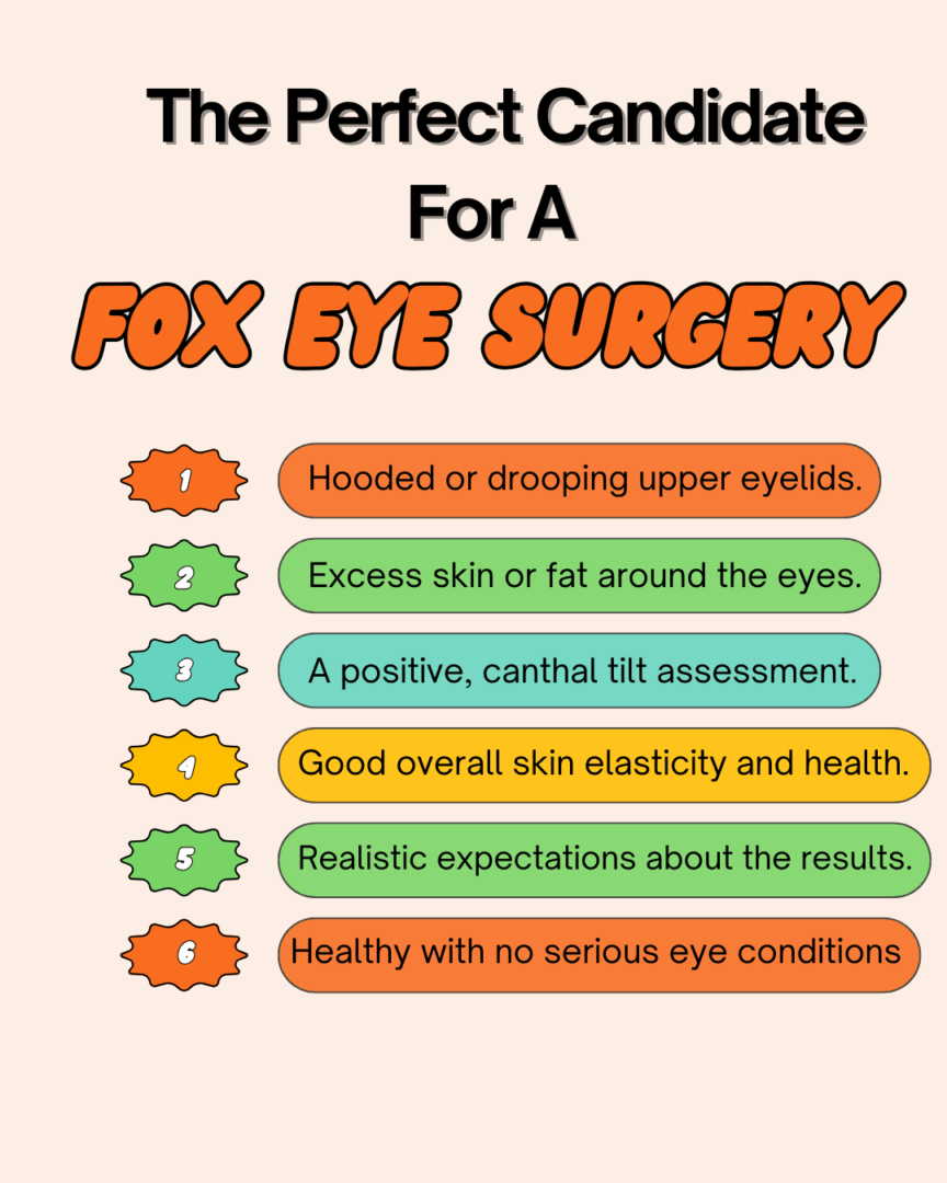 Infographic: The Perfect Candidate For a Fox Eye Surgery