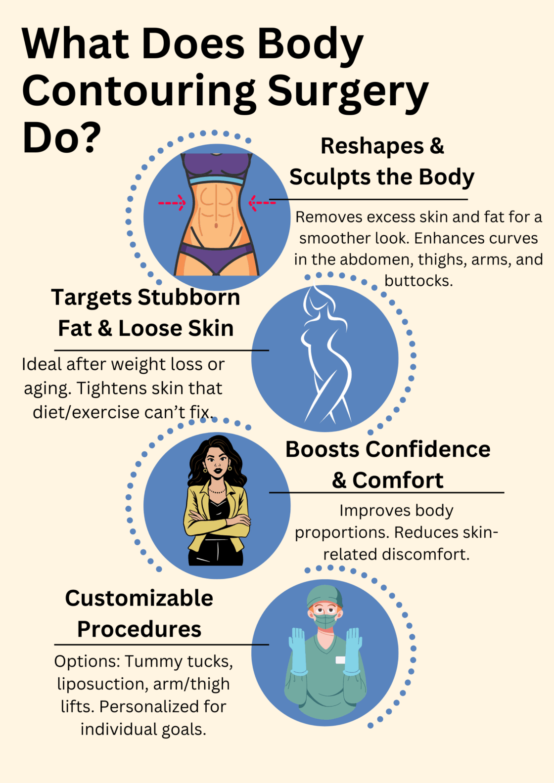 Body Contouring Surgery: Your Body, Refined – Dr. Mehmet Yıldıran