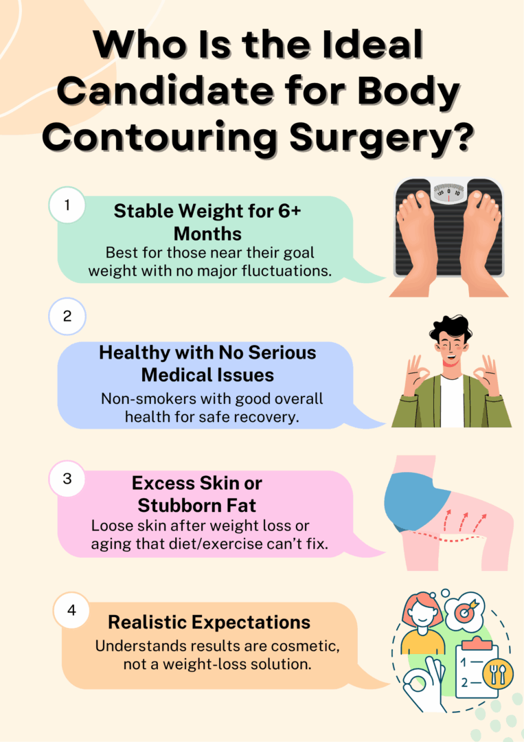 Infographic: Who Is the Ideal Candidate for Body Contouring Surgery